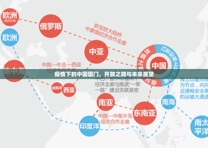 新冠疫情下中国国门开放的历程与展望 新冠疫情下中国国门开放的历程与展望