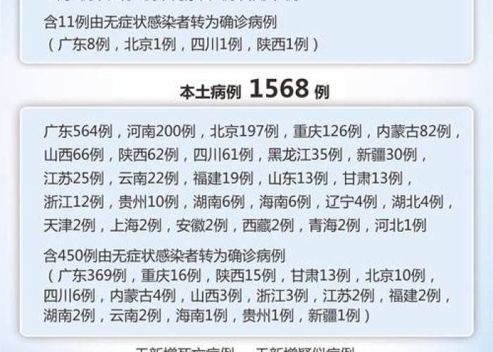 疫情什么时候能开放啊最新消息(疫情什么时候能开放啊最新消息新闻) 疫情什么时候能开放啊最新消息(疫情什么时候能开放啊最新消息新闻)