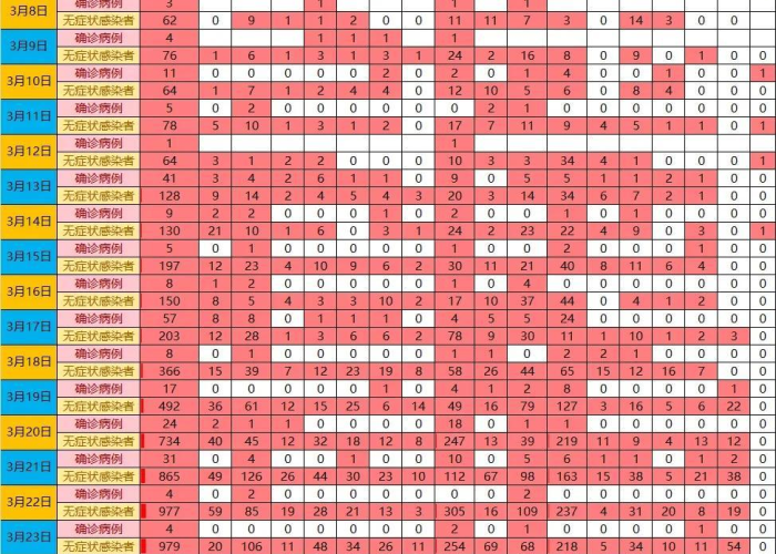 上海疫情是怎么开始的:上海疫情是怎么开始的呢 上海疫情是怎么开始的:上海疫情是怎么开始的呢