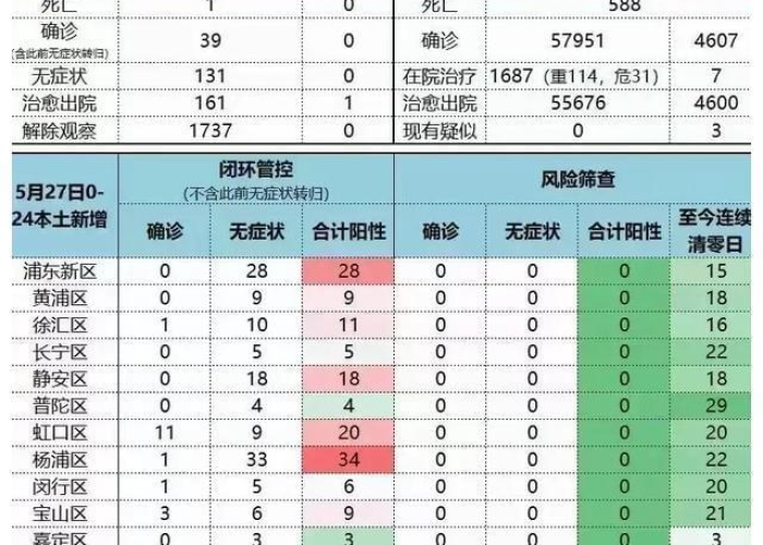 上海疫情什么时候结束解封:上海疫情什么时候解封啊