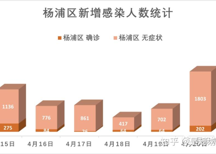 全球疫情最新排名表/全球疫情最新排名表格 全球疫情最新排名表/全球疫情最新排名表格