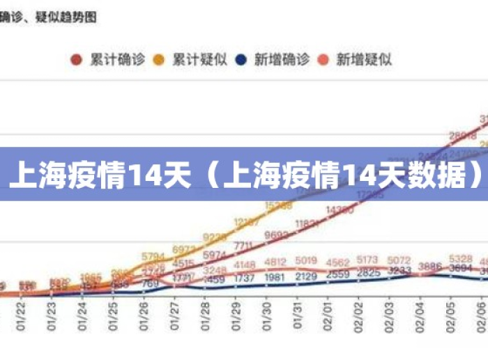 上海疫情是几号出现的疫情(上海疫情是几号出现的疫情情况) 上海疫情是几号出现的疫情(上海疫情是几号出现的疫情情况)