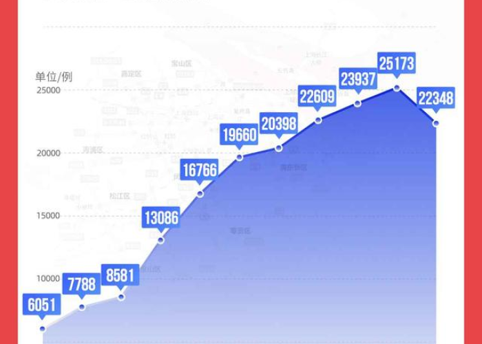 广东疫情速报:广东疫情速报全国最新数据