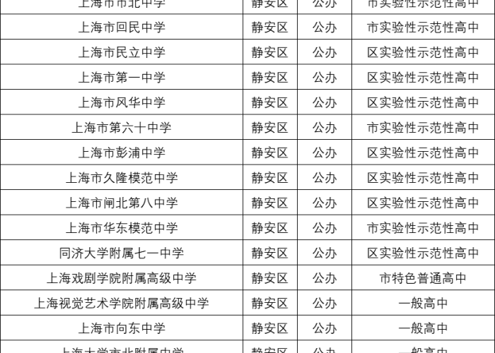 上海疫情是哪一天解封的/上海疫情是哪一天解封的呢