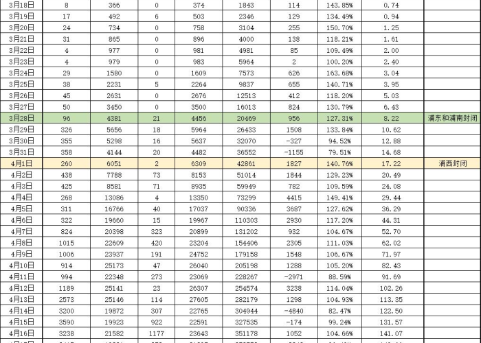 上海疫情啥时候解封/上海疫情何时解封 上海疫情啥时候解封/上海疫情何时解封