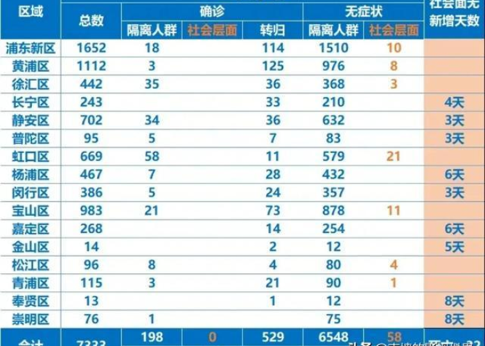 上海疫情什么时候可以解封啊(上海疫情什么时候可以解封啊最新) 上海疫情什么时候可以解封啊(上海疫情什么时候可以解封啊最新)