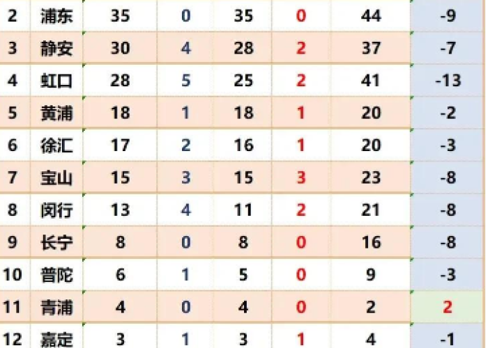 【上海疫情预计什么时候解禁/上海疫情预计什么时候解禁的】 【上海疫情预计什么时候解禁/上海疫情预计什么时候解禁的】