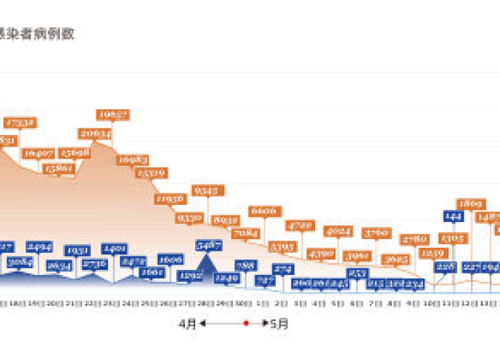 上海疫情时间线,一座超大型城市的抗疫纪实 上海疫情时间线,一座超大型城市的抗疫纪实