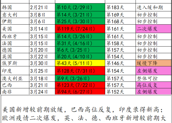 【疫情是从什么时间发生的/疫情是从什么时间发生的呢】 【疫情是从什么时间发生的/疫情是从什么时间发生的呢】