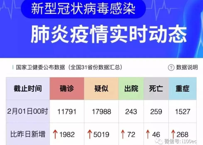疫情从啥时候开始的最新消息:疫情从啥时候开始的最新消息了 疫情从啥时候开始的最新消息:疫情从啥时候开始的最新消息了