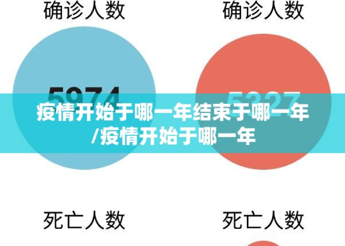 疫情是从什么时候到什么时候结束/疫情是从什么时候开始到什么时候结束的 疫情是从什么时候到什么时候结束/疫情是从什么时候开始到什么时候结束的