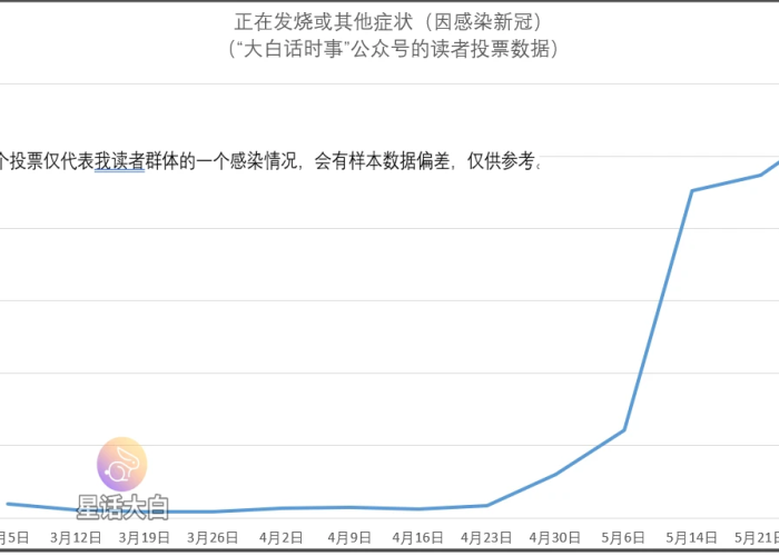 【疫情从什么时候到什么时候结束的/疫情从什么时候到什么时候结束的英文】 【疫情从什么时候到什么时候结束的/疫情从什么时候到什么时候结束的英文】