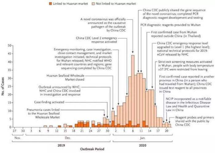 回溯武汉疫情,时间线中的抗疫启示录 回溯武汉疫情,时间线中的抗疫启示录