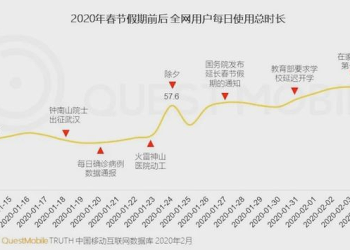 疫情什么放开的:疫情什么放开的最严重