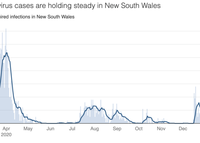 中国疫情是啥时候开始的呢图片大全/中国疫情是啥时候开始的呢图片 中国疫情是啥时候开始的呢图片大全/中国疫情是啥时候开始的呢图片