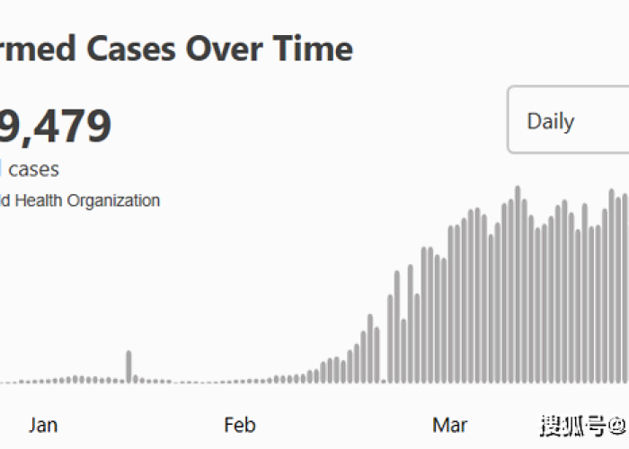 无声的警报,中国首例新冠病例发现时间线背后的警示 无声的警报,中国首例新冠病例发现时间线背后的警示