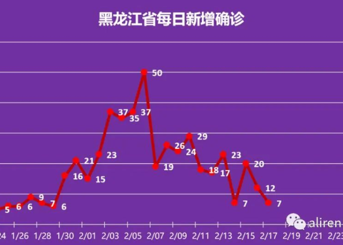 【中国疫情是什么时候开始的?中国疫情是什么时候开始的具体时间】