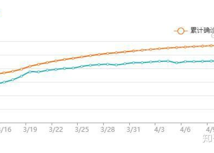 新冠肺炎疫情估计什么时候结束呢/新冠肺炎疫情估计什么时候结束 新冠肺炎疫情估计什么时候结束呢/新冠肺炎疫情估计什么时候结束