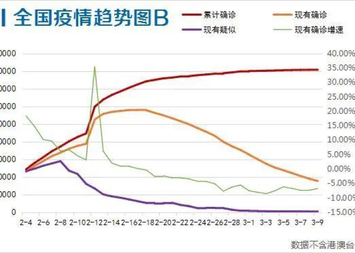 我国疫情封城开始结束时间是多少(我国疫情封城开始结束时间是多少号) 我国疫情封城开始结束时间是多少(我国疫情封城开始结束时间是多少号)