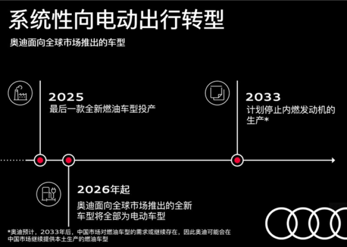 2037年疫情/2033年疫情