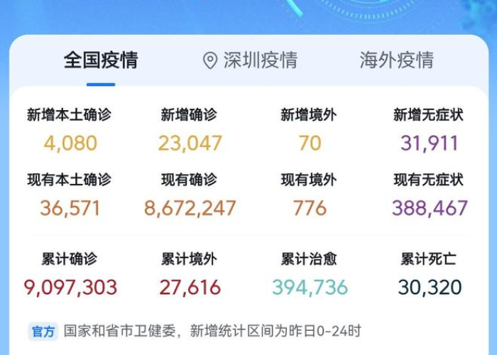 最新疫情情况郑州最新消息:最新疫情情况郑州最新消息今天 最新疫情情况郑州最新消息:最新疫情情况郑州最新消息今天