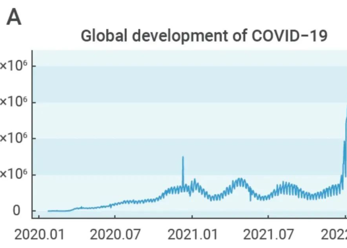 疫情2023能结束吗？在不确定中寻找确定