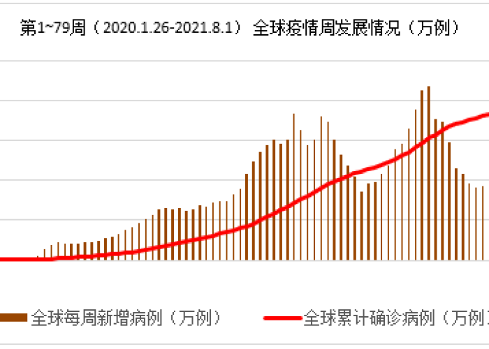 中国疫情什么时候结束2021年/中国疫情什么时候结束2021年的