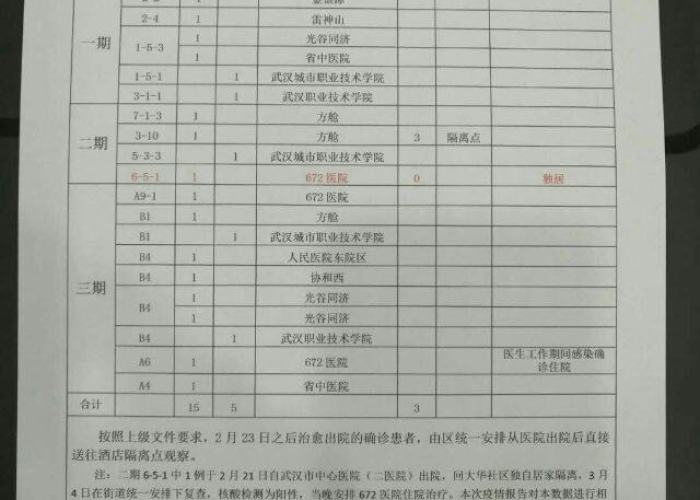 武汉最新疫情什么时候解封的/武汉最新疫情什么时候解封