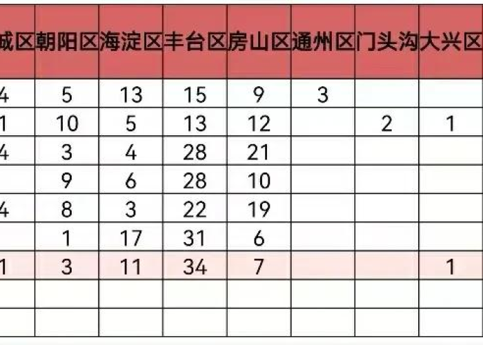 2021北京疫情什么时候解封:2021北京疫情什么时候解封的