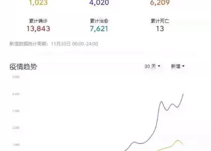 【北京疫情啥时候解封,北京疫情什么时间解封】