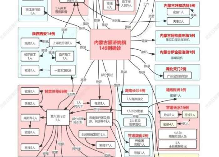 北京疫情什么时间解封？科学研判与市民期盼的交汇点