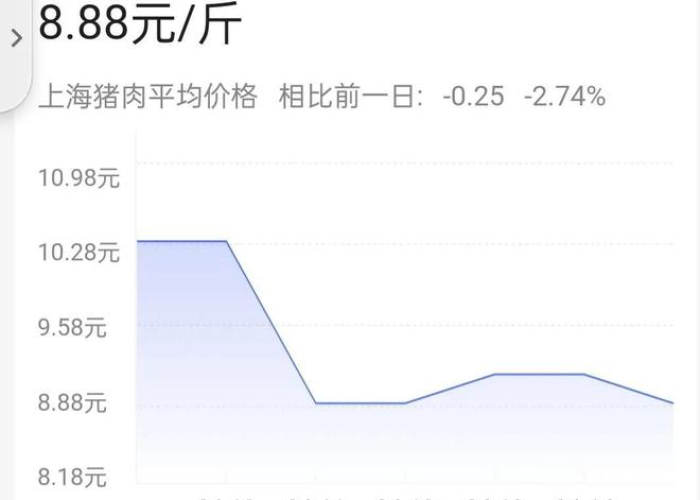 【上海什么时间疫情解除/上海什么时间疫情解除了】