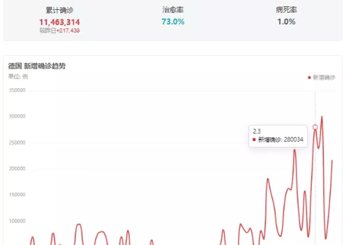 请问中国的疫情什么时间结束（请问中国的疫情什么时间结束呢）