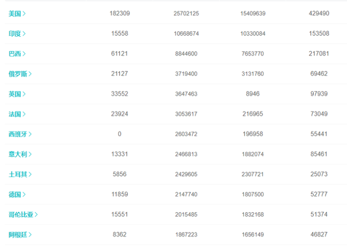 2021年疫情什么时候结束吗(2021年的疫情什么时候结束? 2021年疫情什么时候结束吗(2021年的疫情什么时候结束?