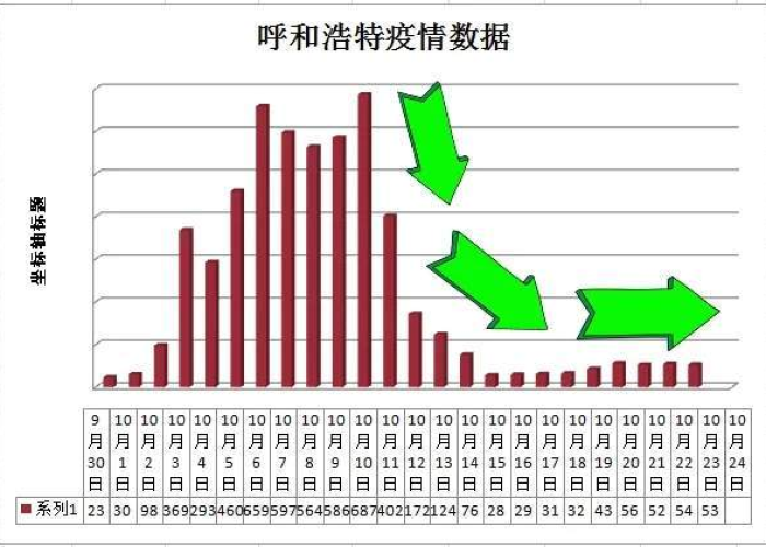 2023年 疫情:2023年疫情解封时间是几月几日开始的