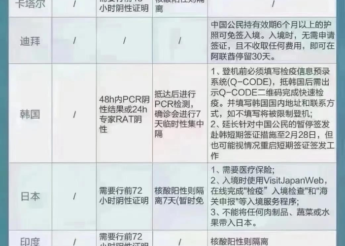 2023年疫情结束了吗现在/2023年疫情结束了吗 2023年疫情结束了吗现在/2023年疫情结束了吗