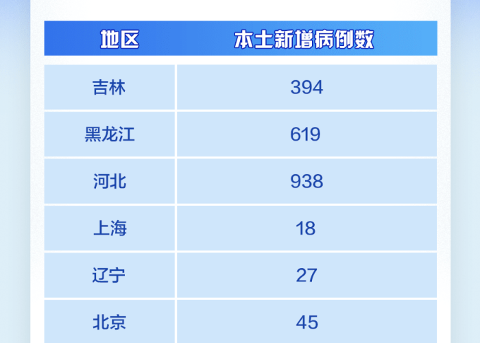 【2021疫情啥时候能结束,2021疫情啥时候能结束啊】 【2021疫情啥时候能结束,2021疫情啥时候能结束啊】