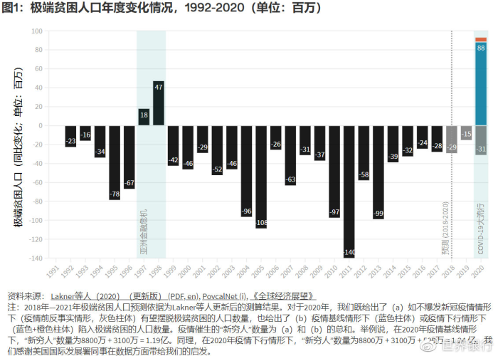 2021年,全球疫情何时能迎来终点?回顾与展望 2021年,全球疫情何时能迎来终点?回顾与展望