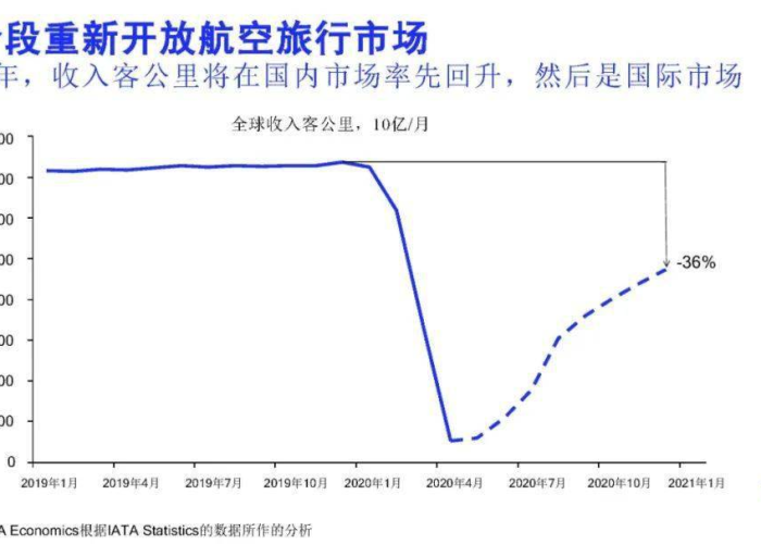 从疫情到复苏，国家解除航空限制的关键节点与未来展望