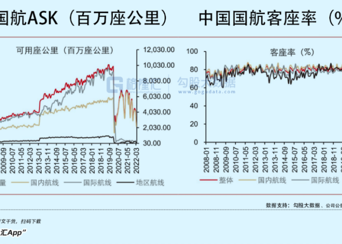 从疫情到复苏，国家解除航空限制的关键节点与未来展望
