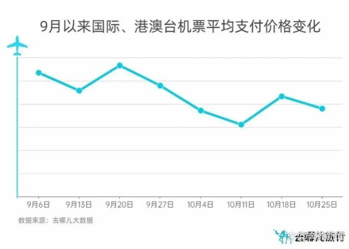 疫情国际机票什么时候降价/疫情国际机票什么时候降价的 疫情国际机票什么时候降价/疫情国际机票什么时候降价的