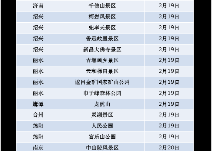 疫情什么时候可以开放旅游景点(疫情什么时候可以开放旅游景点了) 疫情什么时候可以开放旅游景点(疫情什么时候可以开放旅游景点了)