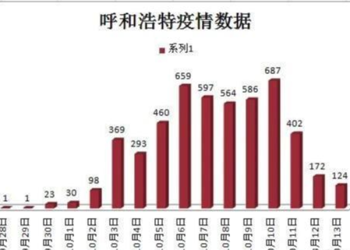 【疫情什么时候才能开始,疫情什么时候才能开始爆发】 【疫情什么时候才能开始,疫情什么时候才能开始爆发】