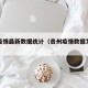 贵州疫情最新数据统计（贵州疫情数据发布最新）