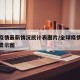 全球疫情最新情况统计表图片/全球疫情最新数据显示图