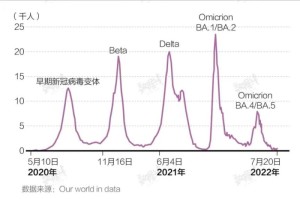 疫情从何时开始爆发:疫情从什么时候开始爆发