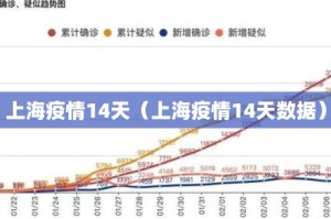 上海疫情是几号出现的疫情（上海疫情是几号出现的疫情情况）
