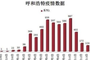 【疫情什么时候才能开始,疫情什么时候才能开始爆发】