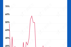 经验总结“嫦娥大厅到底有没有挂”[猫腻万能辅助器]
