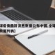 【全球疫情最新消息数据公布中国,全球疫情最新数据列表】